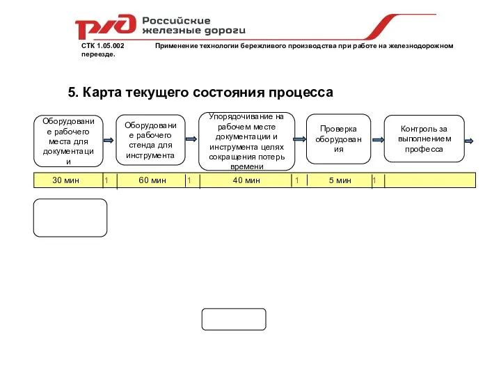 СТК 1.05.002 Применение технологии бережливого производства при работе на железнодорожном переезде.