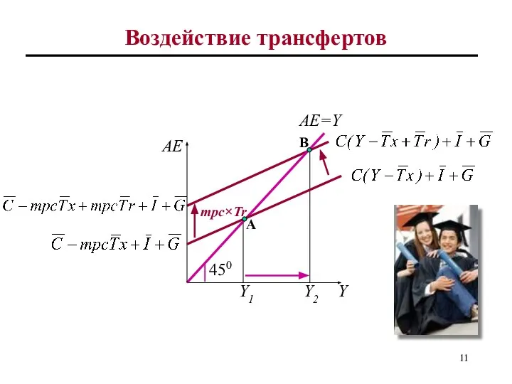 Воздействие трансфертов Y2 mpc×Tr Y AE AE=Y 450 Y1 A B