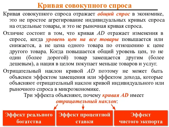 Кривая совокупного спроса Кривая совокупного спроса отражает общий спрос в экономике,