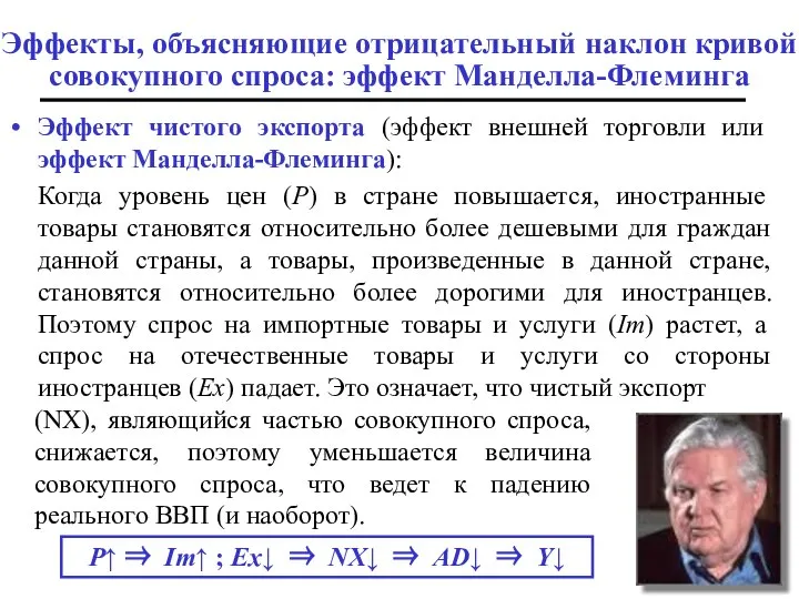 Эффекты, объясняющие отрицательный наклон кривой совокупного спроса: эффект Манделла-Флеминга Эффект чистого