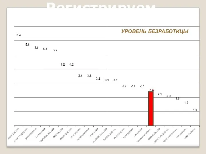 Регистрируемый РТ УРОВЕНЬ БЕЗРАБОТИЦЫ