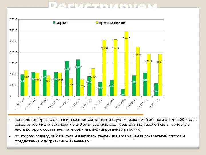 Регистрируемый РТ последствия кризиса начали проявляться на рынке труда Ярославской области