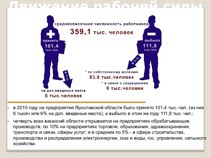 Движение рабочей силы в 2010 году на предприятия Ярославской области было