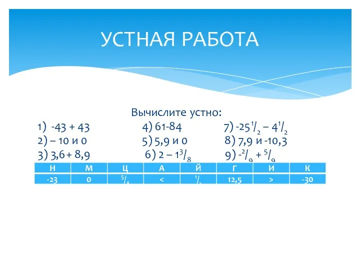 Вычислите устно: 1) -43 + 43 4) 61-84 7) -251/2 –