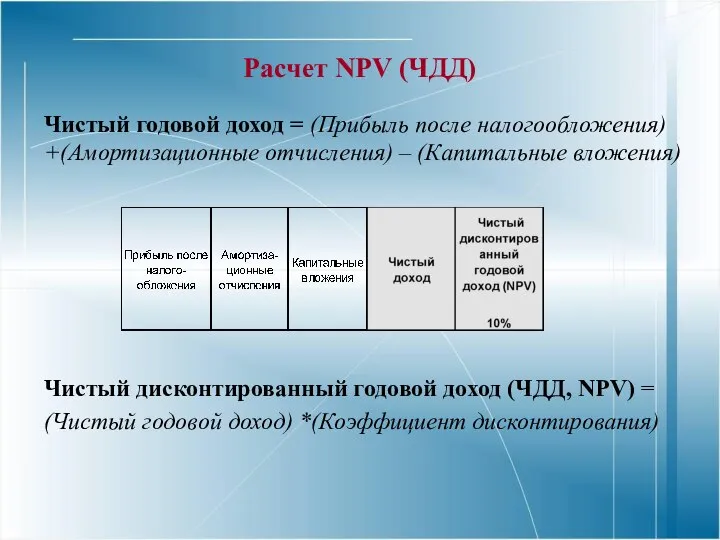 Расчет NPV (ЧДД) Чистый годовой доход = (Прибыль после налогообложения) +(Амортизационные