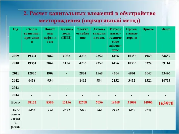 2. Расчет капитальных вложений в обустройство месторождения (нормативный метод)