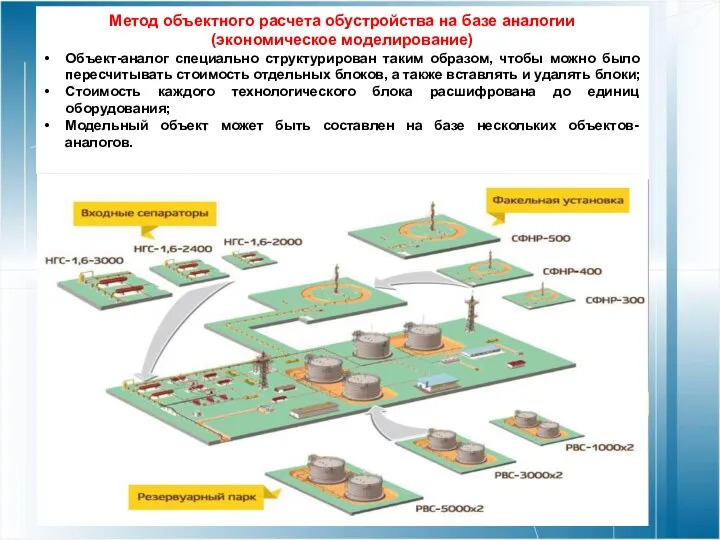 оценке: технико- Новый подход к Метод объектного расчета обустройства на базе