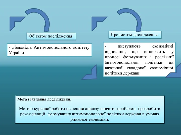 - виступають економічні відносини, що виникають у процесі формування і реалізації