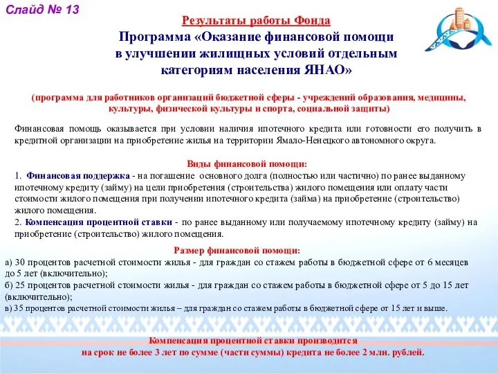 Результаты работы Фонда Программа «Оказание финансовой помощи в улучшении жилищных условий