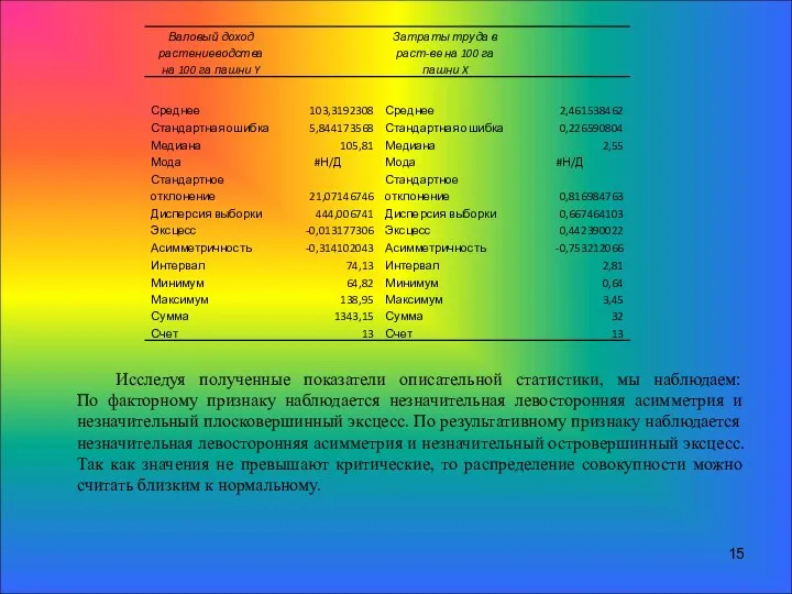 Исследуя полученные показатели описательной статистики, мы наблюдаем: По факторному признаку наблюдается