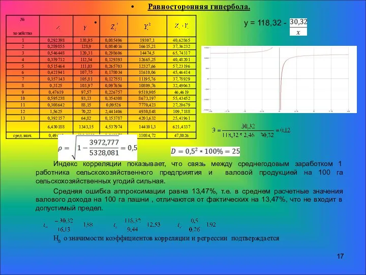 Равносторонняя гипербола. y = 118,32 - Индекс корреляции показывает, что связь