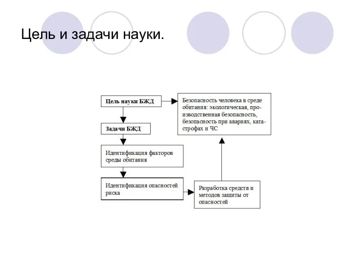 Цель и задачи науки.