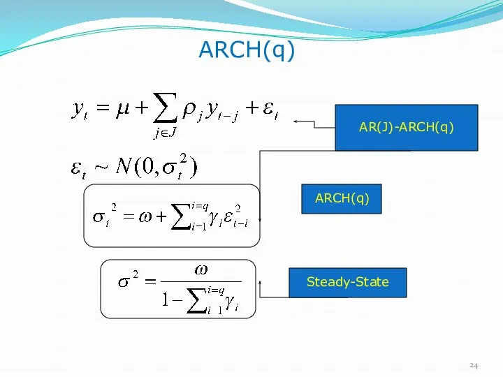 ARCH(q) AR(J)-ARCH(q) AR(J)-ARCH(q) ARCH(q) Steady-State