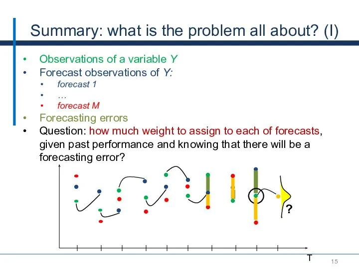 Summary: what is the problem all about? (I) Observations of a