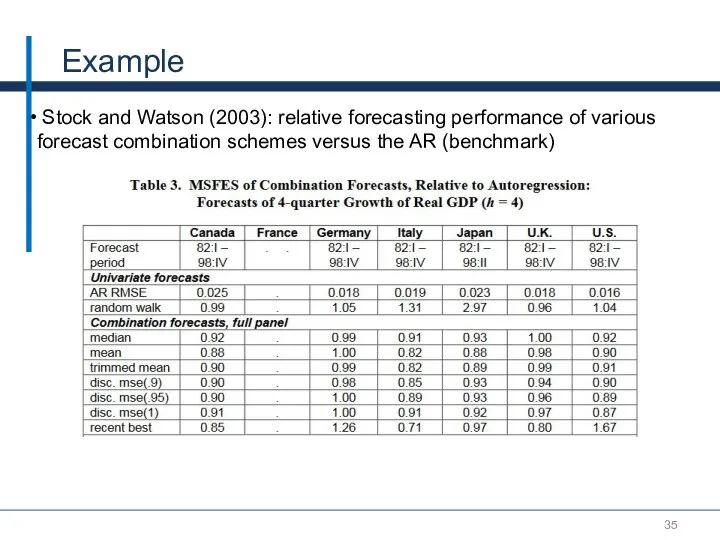 Example Stock and Watson (2003): relative forecasting performance of various forecast