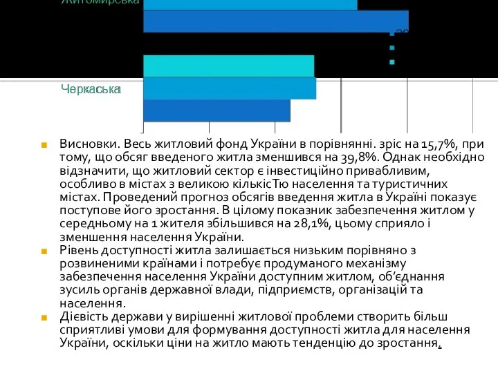 Висновки. Весь житловий фонд Укра­їни в порівнянні. зріс на 15,7%, при