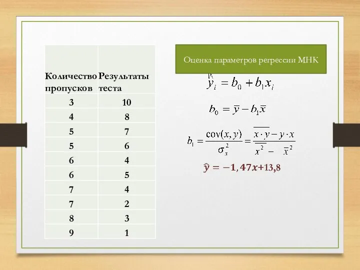 Оценка параметров регрессии МНК