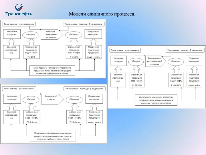 Модели единичного процесса.