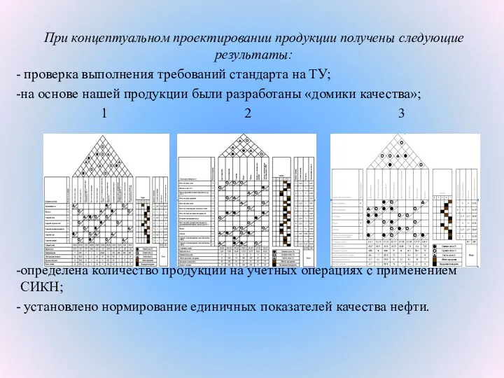 При концептуальном проектировании продукции получены следующие результаты: проверка выполнения требований стандарта