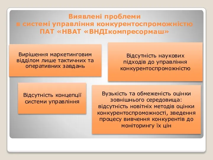 Виявлені проблеми в системі управління конкурентоспроможністю ПАТ «НВАТ «ВНДІкомпресормаш»