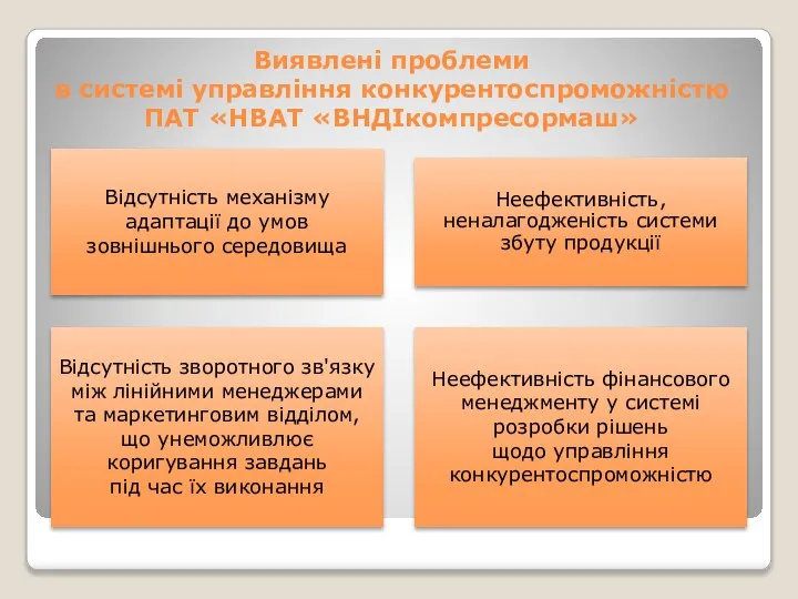 Виявлені проблеми в системі управління конкурентоспроможністю ПАТ «НВАТ «ВНДІкомпресормаш»