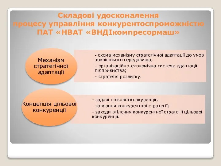 Складові удосконалення процесу управління конкурентоспроможністю ПАТ «НВАТ «ВНДІкомпресормаш»