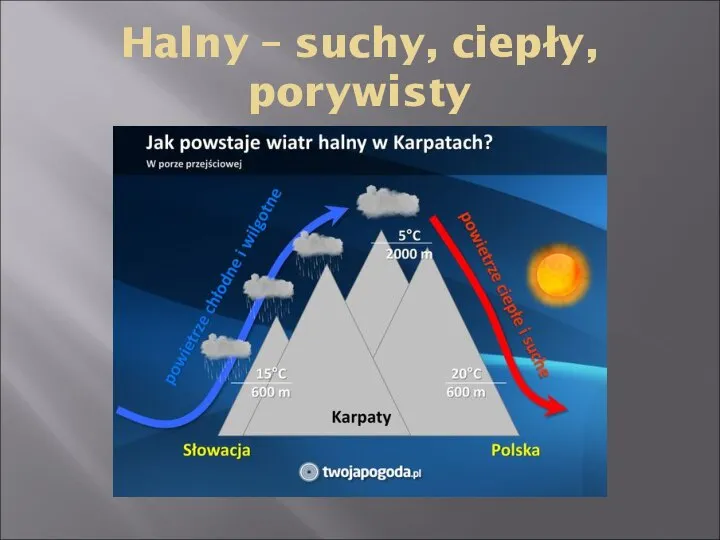 Halny – suchy, ciepły, porywisty