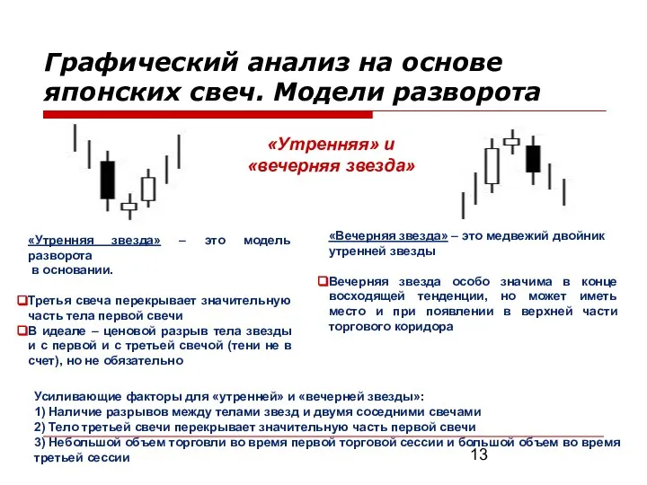 «Утренняя» и «вечерняя звезда» «Утренняя звезда» – это модель разворота в