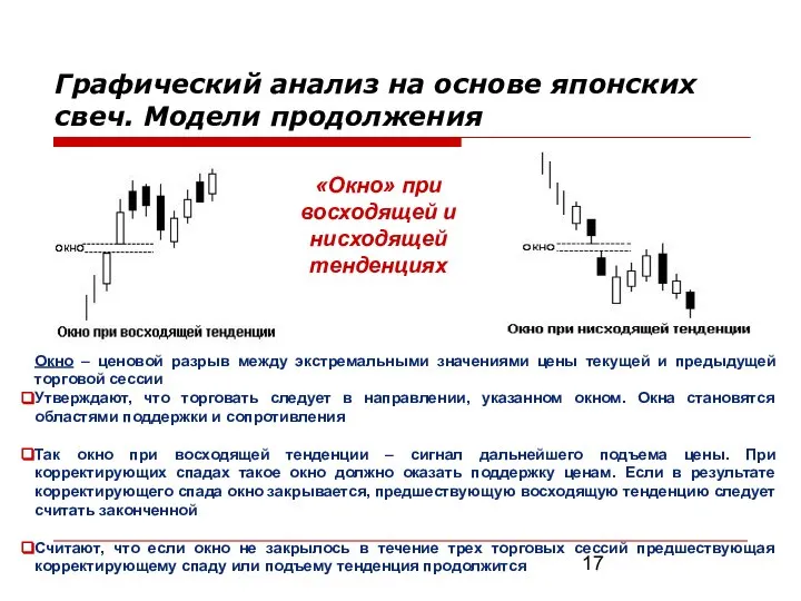 «Окно» при восходящей и нисходящей тенденциях Окно – ценовой разрыв между