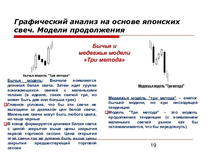 Бычья и медвежья модели «Три метода» Бычья модель: Вначале появляется длинная