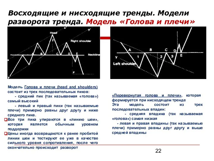 Модель Голова и плечи (head and shoulders) состоит из трех последовательных