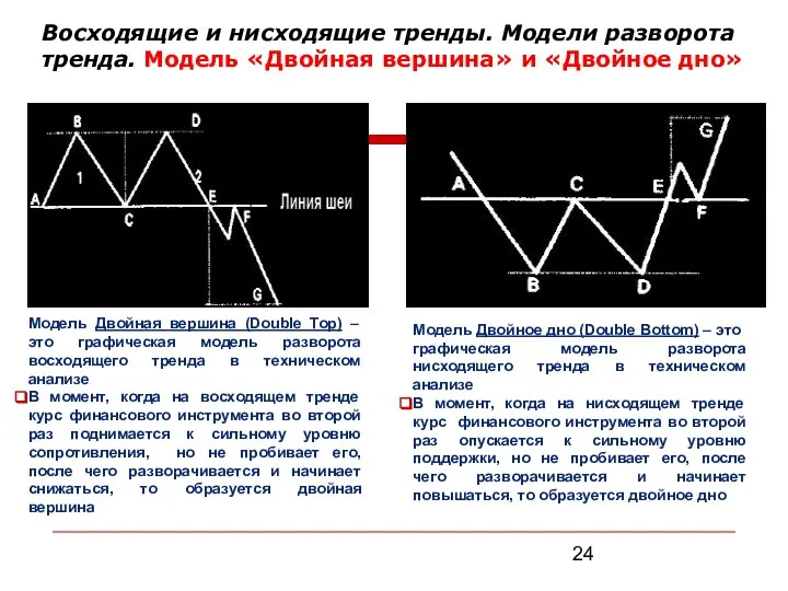 Модель Двойная вершина (Double Top) – это графическая модель разворота восходящего