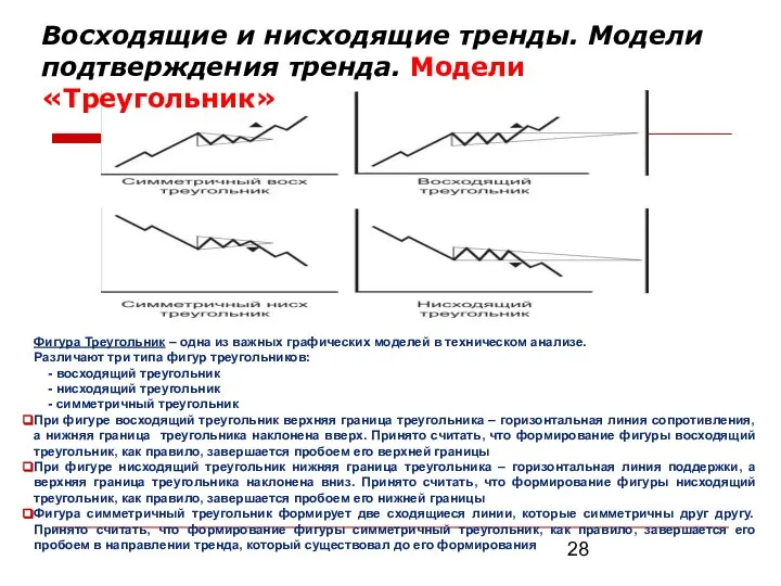 Фигура Треугольник – одна из важных графических моделей в техническом анализе.