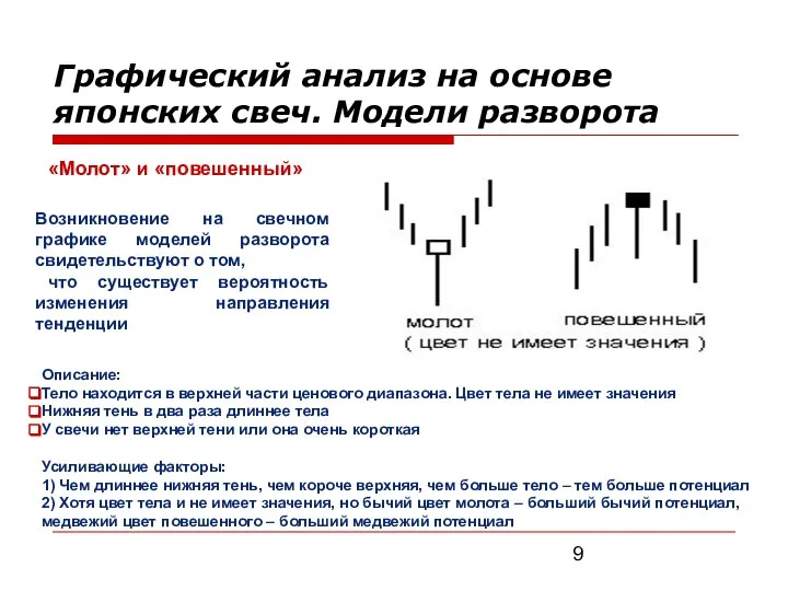 «Молот» и «повешенный» Возникновение на свечном графике моделей разворота свидетельствуют о