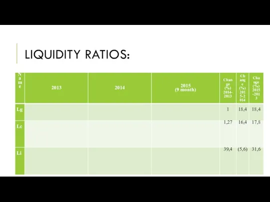 LIQUIDITY RATIOS: