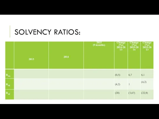 SOLVENCY RATIOS: