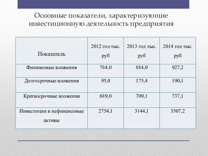 Основные показатели, характеризующие инвестиционную деятельность предприятия