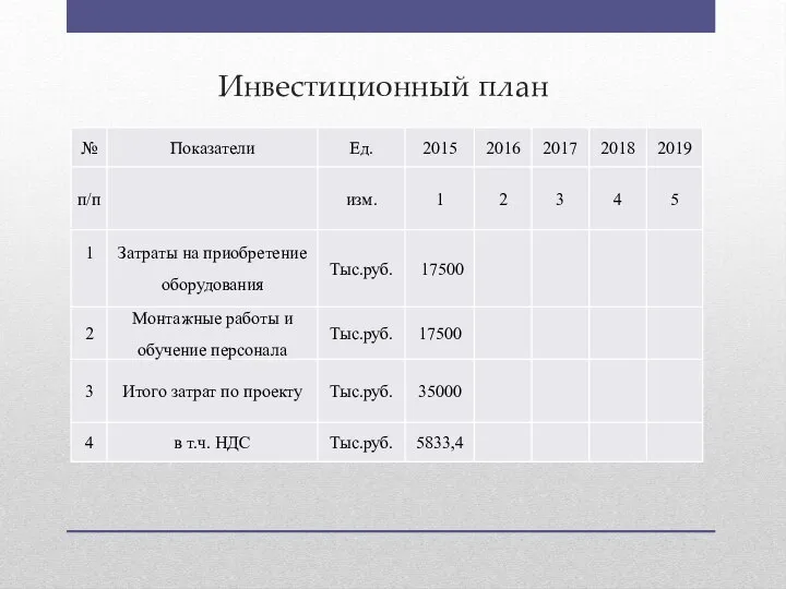 Инвестиционный план