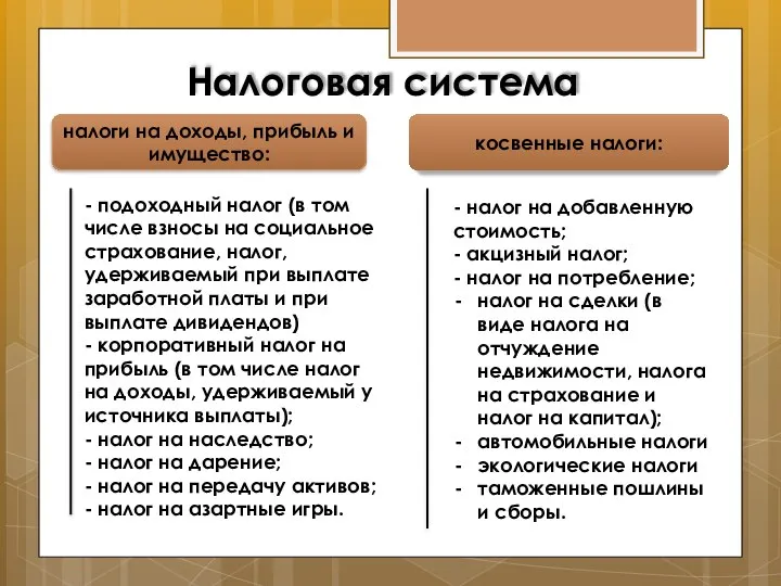 Налоговая система налоги на доходы, прибыль и имущество: косвенные налоги: -