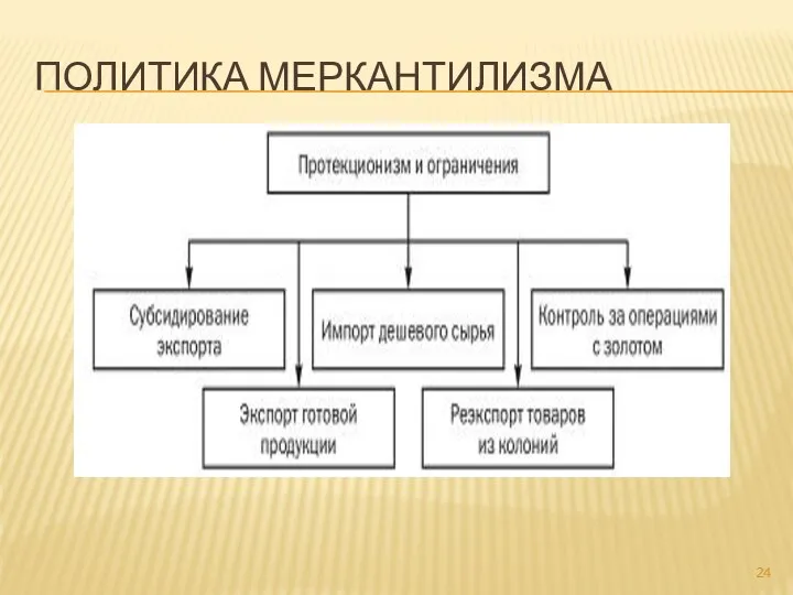 ПОЛИТИКА МЕРКАНТИЛИЗМА