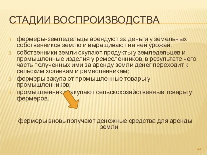 СТАДИИ ВОСПРОИЗВОДСТВА фермеры-земледельцы арендуют за деньги у земельных собственников землю и