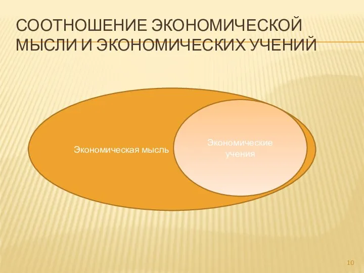 СООТНОШЕНИЕ ЭКОНОМИЧЕСКОЙ МЫСЛИ И ЭКОНОМИЧЕСКИХ УЧЕНИЙ Экономическая мысль Экономические учения