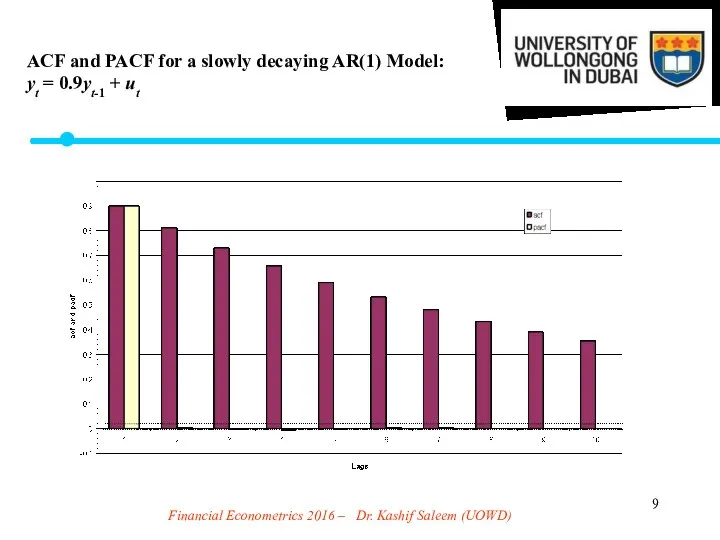 Financial Econometrics 2016 – Dr. Kashif Saleem (UOWD) ACF and PACF