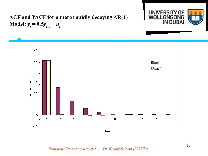 Financial Econometrics 2016 – Dr. Kashif Saleem (UOWD) ACF and PACF