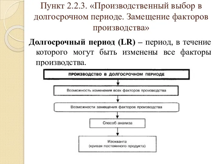 Пункт 2.2.3. «Производственный выбор в долгосрочном периоде. Замещение факторов производства» Долгосрочный