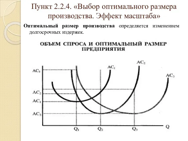 Пункт 2.2.4. «Выбор оптимального размера производства. Эффект масштаба» Оптимальный размер производства определяется изменением долгосрочных издержек.