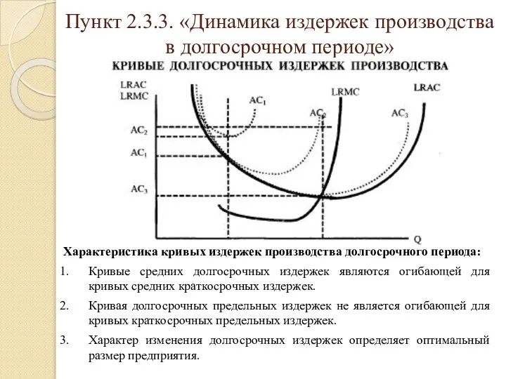 Пункт 2.3.3. «Динамика издержек производства в долгосрочном периоде» Характеристика кривых издержек