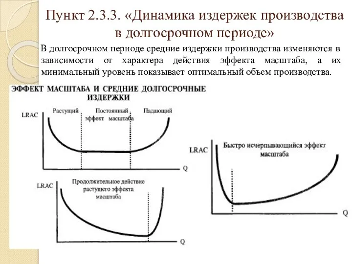 Пункт 2.3.3. «Динамика издержек производства в долгосрочном периоде» В долгосрочном периоде