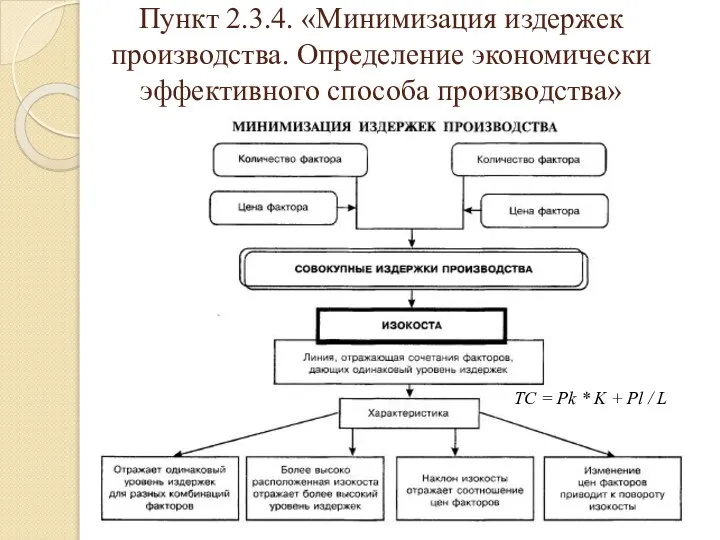 Пункт 2.3.4. «Минимизация издержек производства. Определение экономически эффективного способа производства» TC