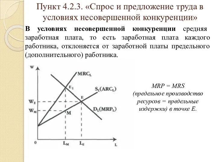 Пункт 4.2.3. «Спрос и предложение труда в условиях несовершенной конкуренции» В